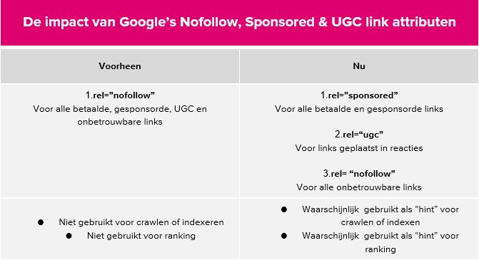 Linkbuilding
